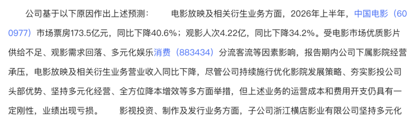  2026半年报预告解读：票房跌回十年前，十家电影公司集体“失血”