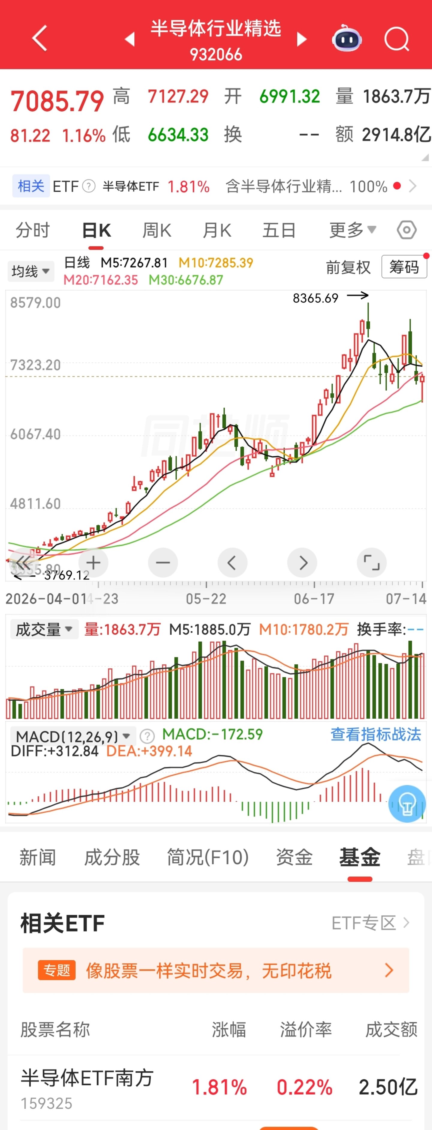 半导体这轮调整的剧本,资本和产业谁看错了? 半导体这轮调整的剧本,资本和产业谁看错了?
