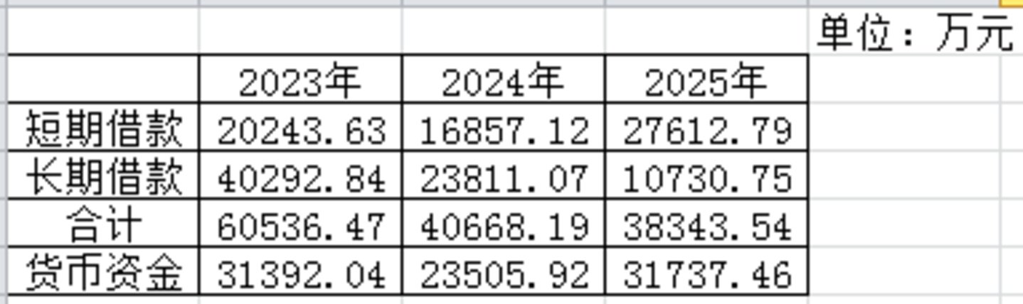 越亚半导体:核心盈利主业零募投、新赛道激进扩产,偿债能力遭问询|IPO观察 越亚半导体:核心盈利主业零募投、新赛道激进扩产,偿债能力遭问询|IPO观察