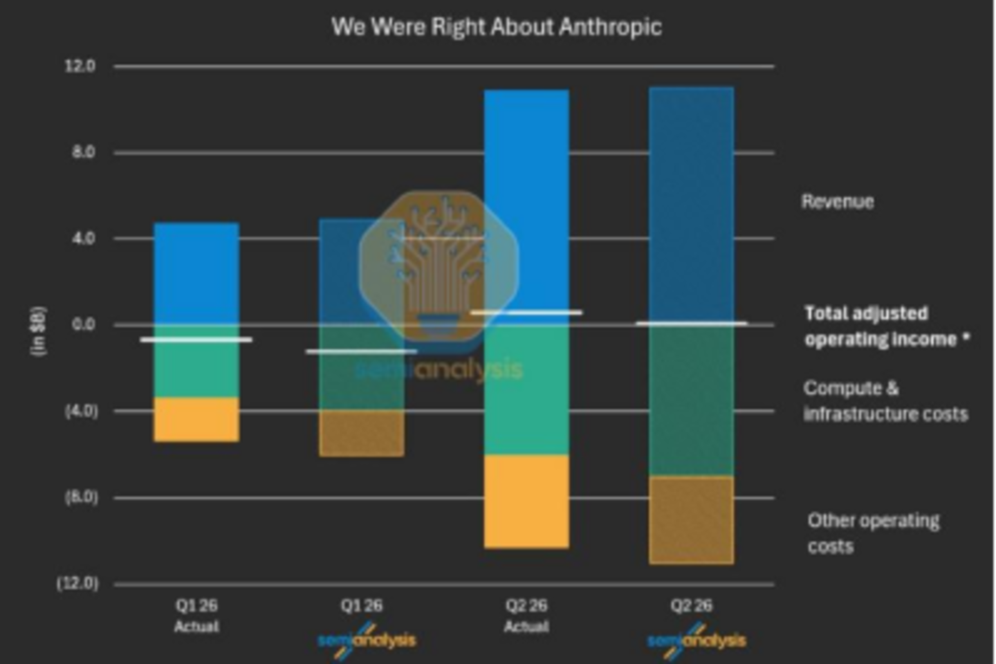 Anthropic为什么不做硬件? Anthropic为什么不做硬件?