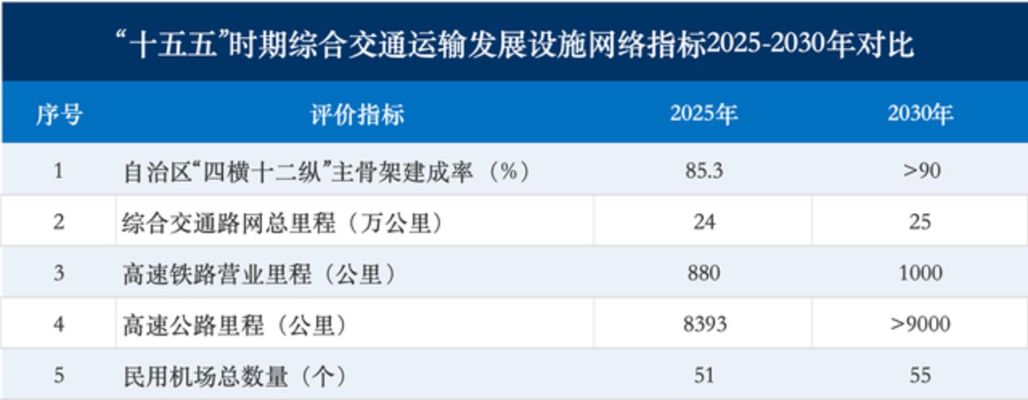 进击的内蒙古大交通:路网成型之后 “枢纽协同”破局 进击的内蒙古大交通:路网成型之后 “枢纽协同”破局