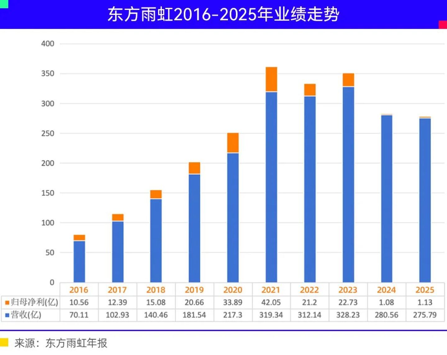 国际化最激进的上市公司出现了 国际化最激进的上市公司出现了
