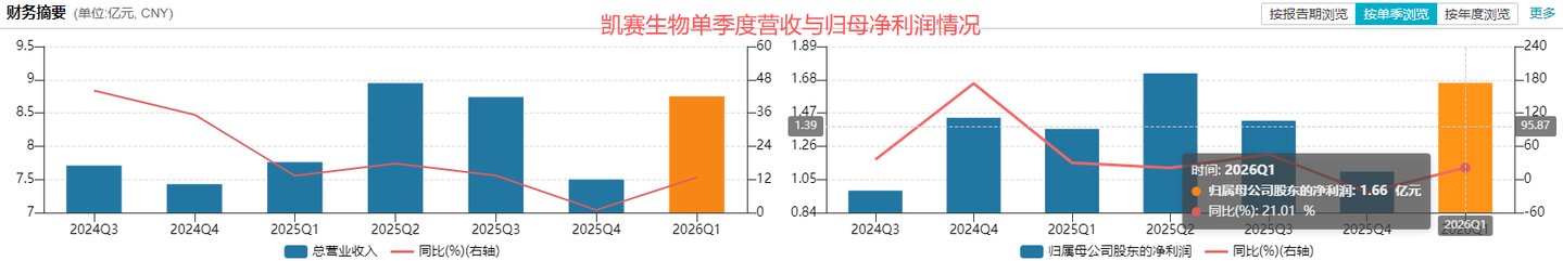 16年维权拉锯、9.67亿天价索赔,凯赛不止为一纸技术秘密 16年维权拉锯、9.67亿天价索赔,凯赛不止为一纸技术秘密