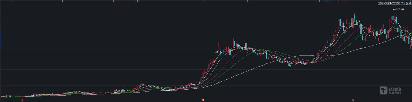 信维通信零溢价装入高端MLCC资产,定增窗口落子,利好反遭用脚投票|并购一线 信维通信零溢价装入高端MLCC资产,定增窗口落子,利好反遭用脚投票|并购一线