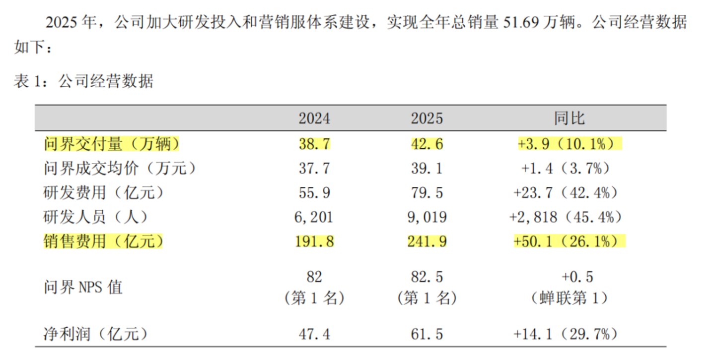 赛力斯,等华为再爱一次 赛力斯,等华为再爱一次
