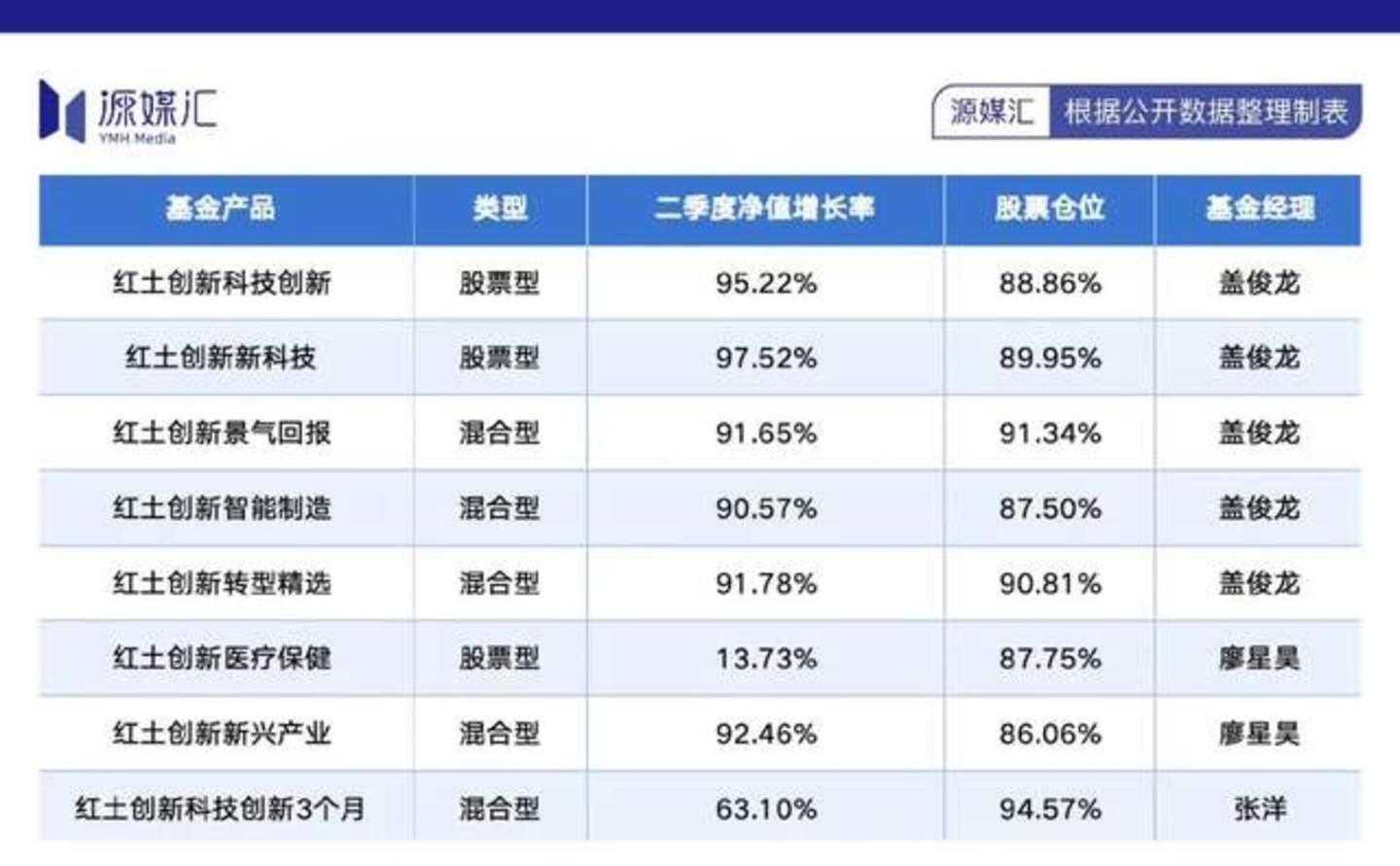 多少基民拍大腿,二季度买“易中天”的都赚了 多少基民拍大腿,二季度买“易中天”的都赚了