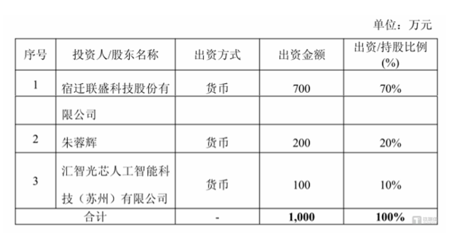 前东家拆穿"磷化铟专家":宿迁联盛50天跨界豪赌的技术罗生门 前东家拆穿"磷化铟专家":宿迁联盛50天跨界豪赌的技术罗生门