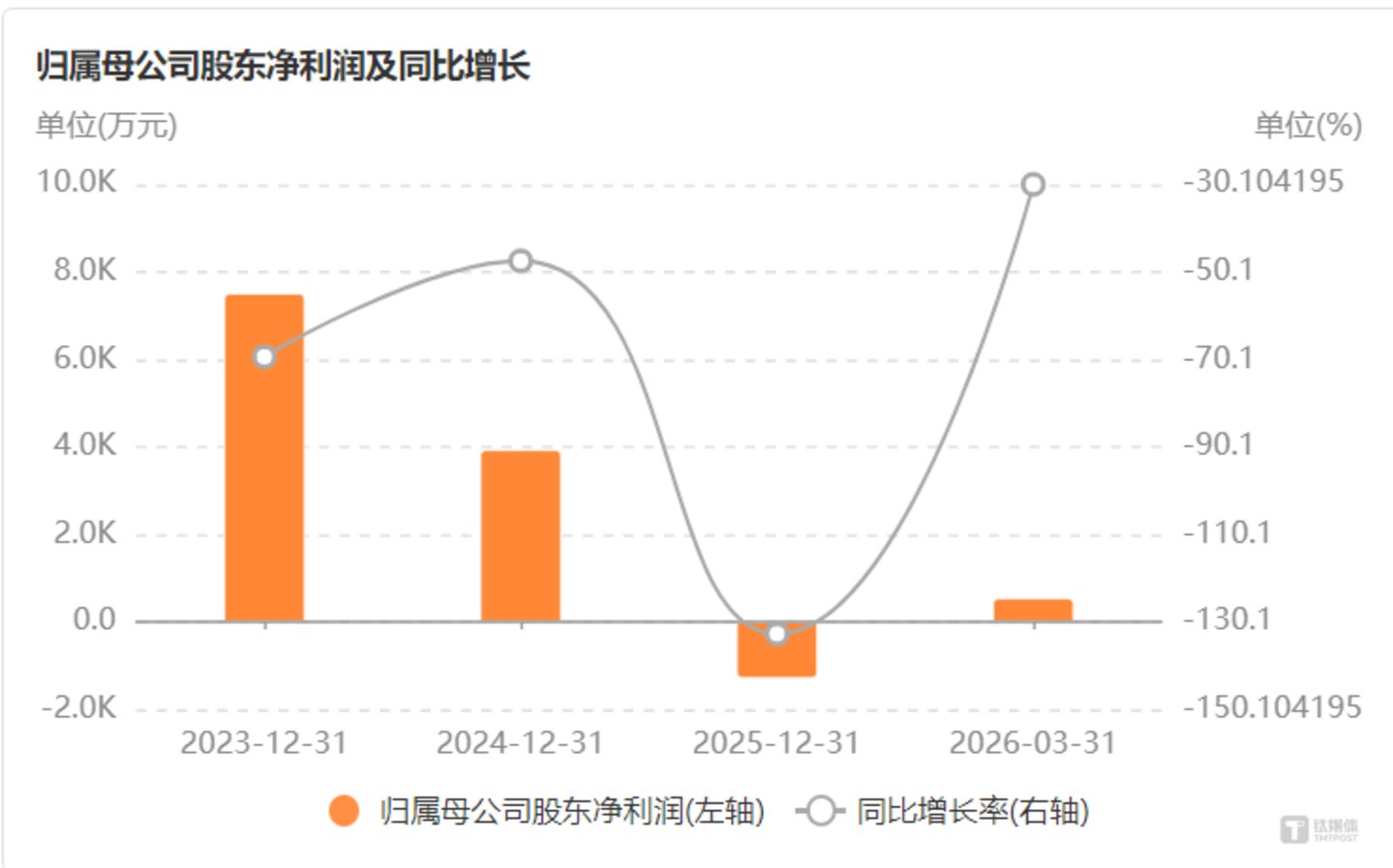 前东家拆穿"磷化铟专家":宿迁联盛50天跨界豪赌的技术罗生门 前东家拆穿"磷化铟专家":宿迁联盛50天跨界豪赌的技术罗生门