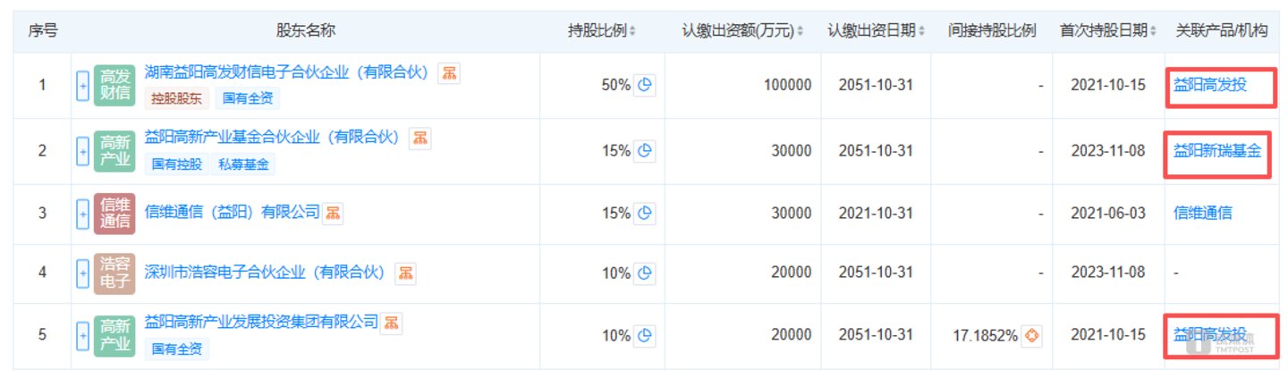信维通信零溢价装入高端MLCC资产,定增窗口落子,利好反遭用脚投票|并购一线 信维通信零溢价装入高端MLCC资产,定增窗口落子,利好反遭用脚投票|并购一线