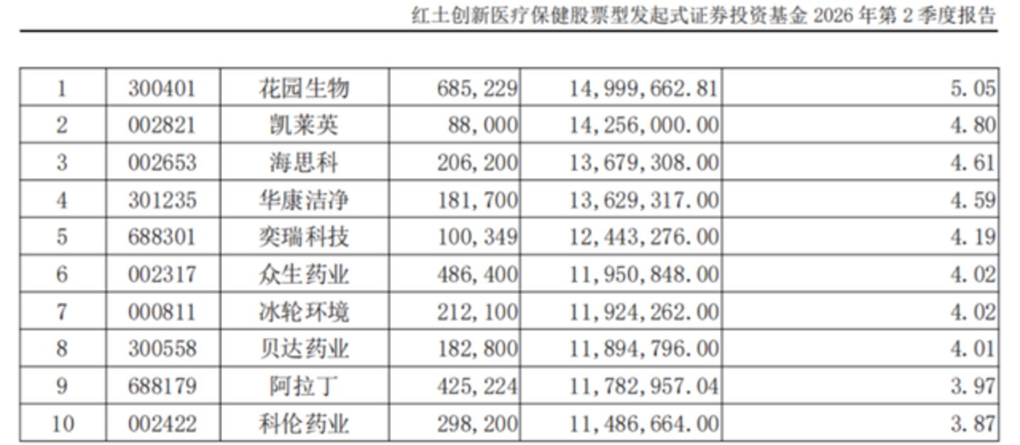 多少基民拍大腿,二季度买“易中天”的都赚了 多少基民拍大腿,二季度买“易中天”的都赚了