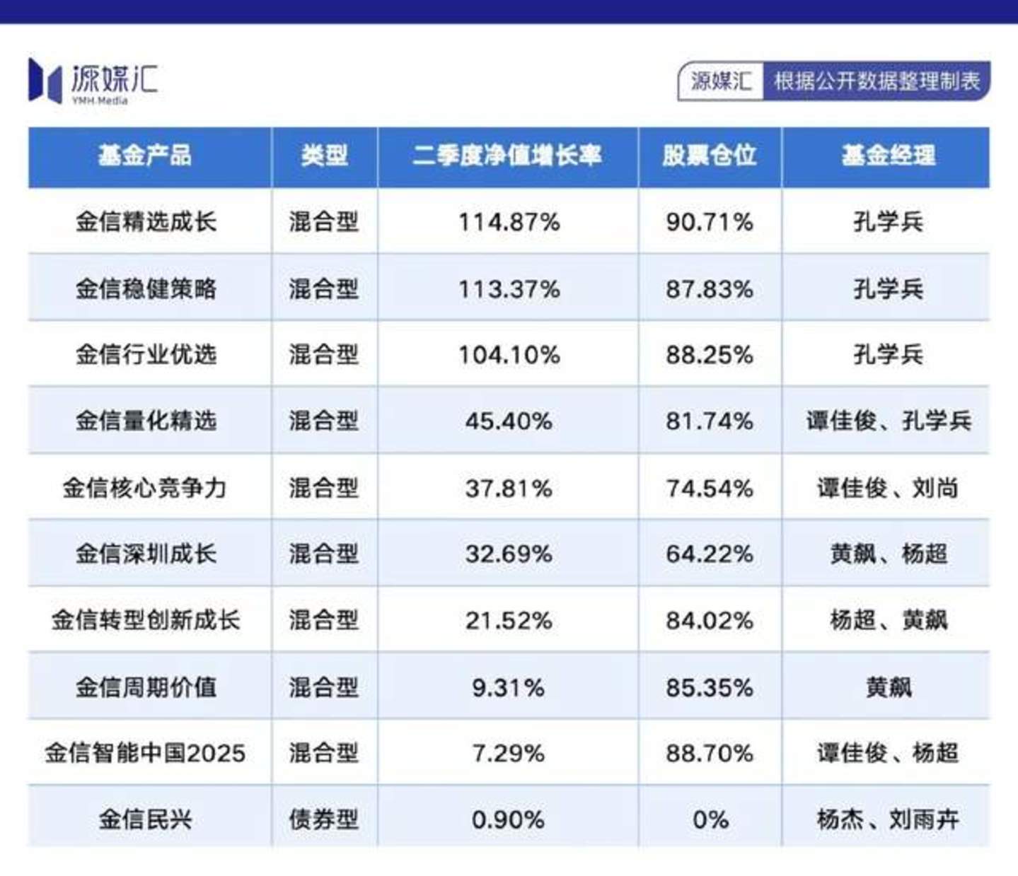多少基民拍大腿,二季度买“易中天”的都赚了 多少基民拍大腿,二季度买“易中天”的都赚了