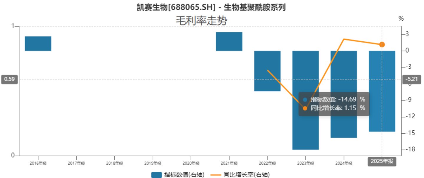 16年维权拉锯、9.67亿天价索赔,凯赛不止为一纸技术秘密 16年维权拉锯、9.67亿天价索赔,凯赛不止为一纸技术秘密