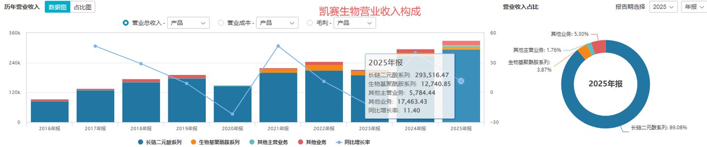 16年维权拉锯、9.67亿天价索赔,凯赛不止为一纸技术秘密 16年维权拉锯、9.67亿天价索赔,凯赛不止为一纸技术秘密