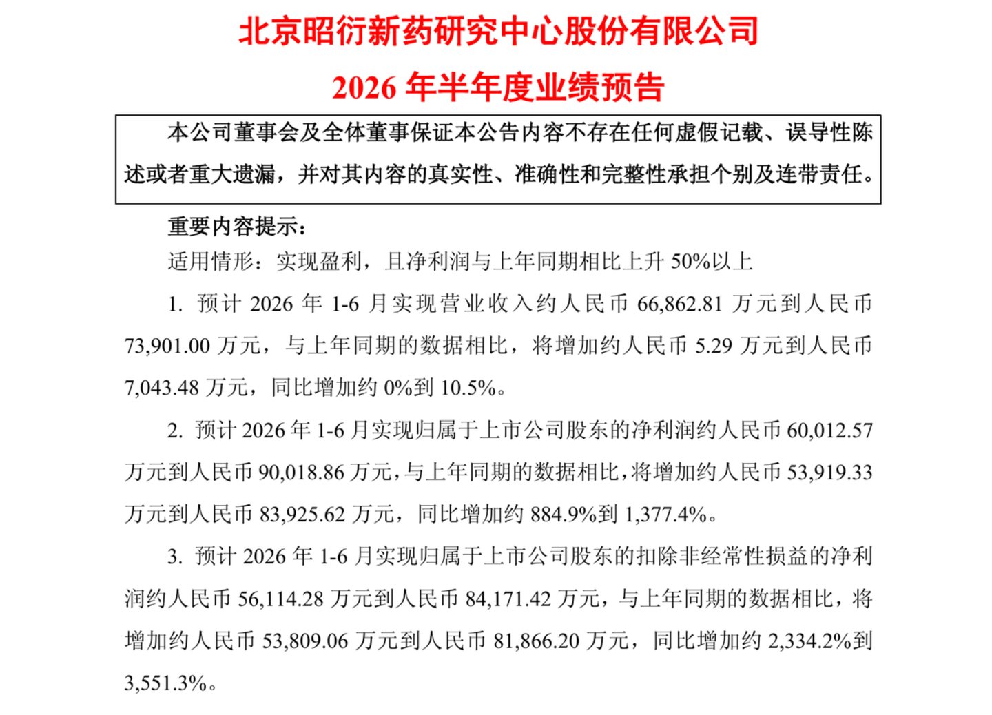  昭衍新药预增涨停：创新药好不好，猴知道