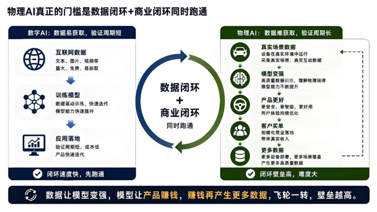 字节入局物理AI,第二波“盛宴”开启? 字节入局物理AI,第二波“盛宴”开启?
