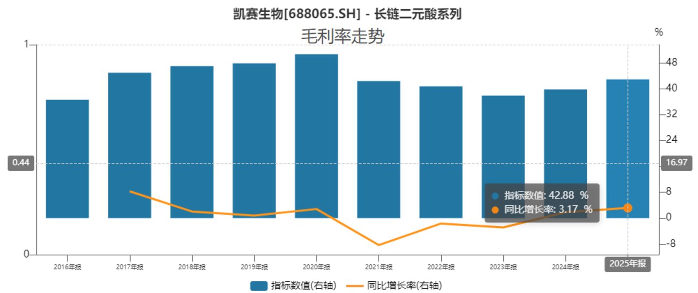 16年维权拉锯、9.67亿天价索赔,凯赛不止为一纸技术秘密 16年维权拉锯、9.67亿天价索赔,凯赛不止为一纸技术秘密
