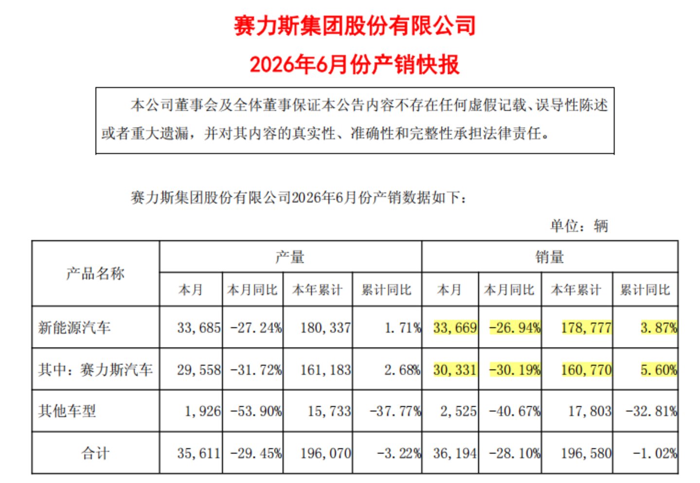 赛力斯,等华为再爱一次 赛力斯,等华为再爱一次