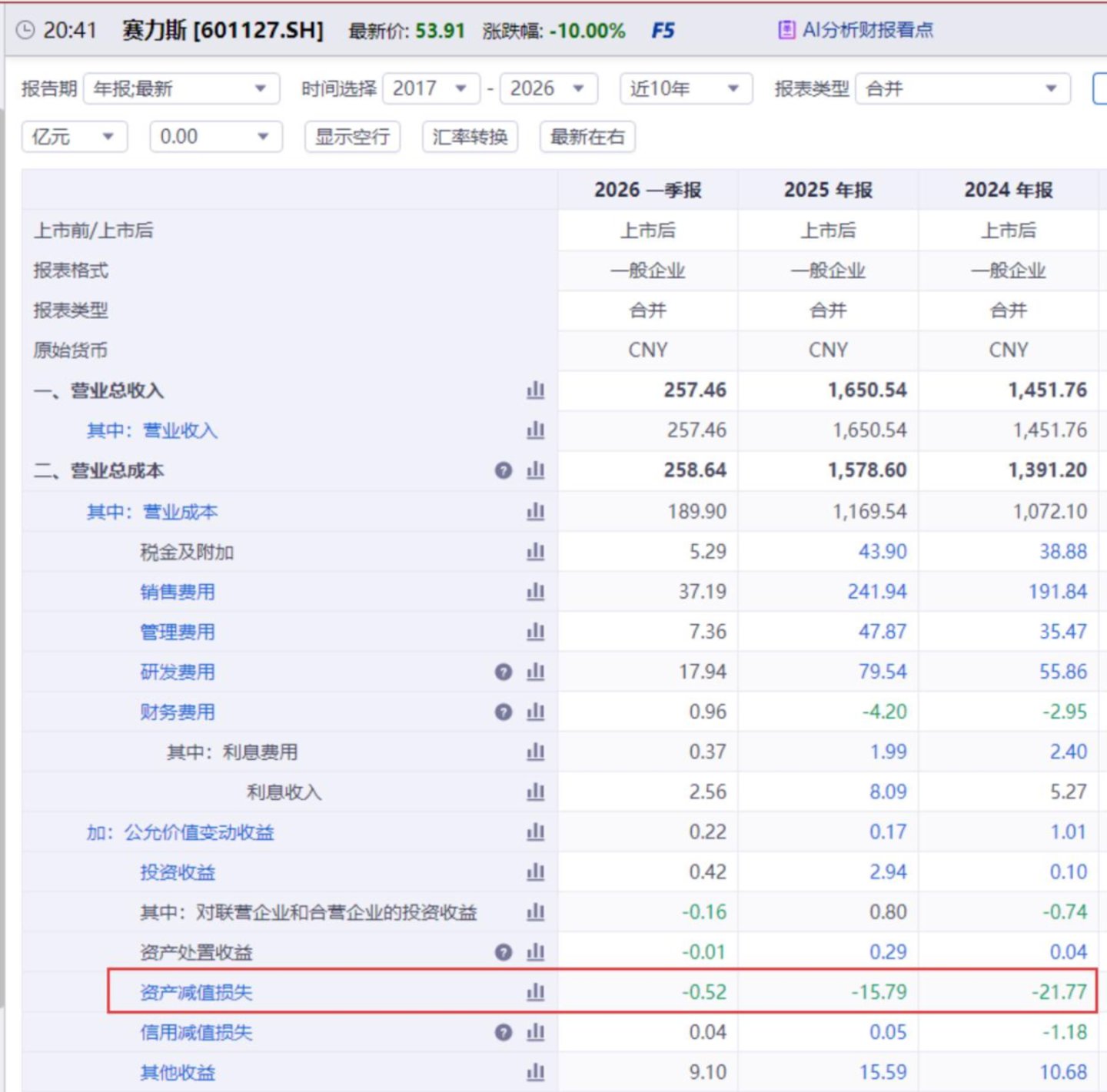 赛力斯,等华为再爱一次 赛力斯,等华为再爱一次