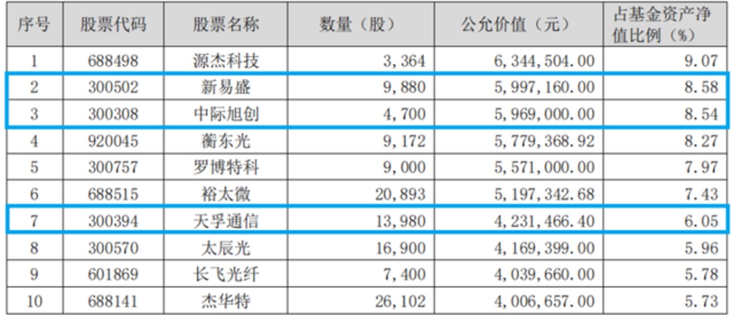 多少基民拍大腿,二季度买“易中天”的都赚了 多少基民拍大腿,二季度买“易中天”的都赚了