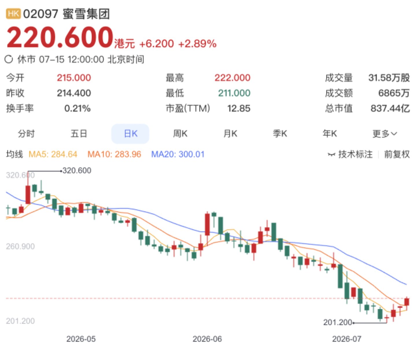 蜜雪要迎来一个新拐点了? 蜜雪要迎来一个新拐点了?