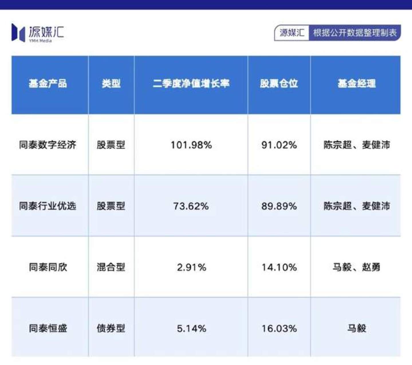 多少基民拍大腿,二季度买“易中天”的都赚了 多少基民拍大腿,二季度买“易中天”的都赚了