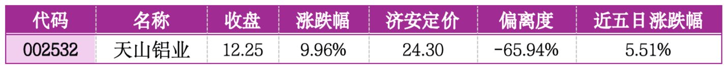  价值判断：涨停板的投资机会和风险提示（7月14日）｜上市公司观察