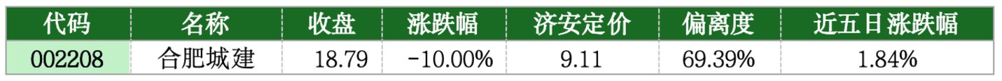  价值判断：跌停板的投资机会和风险提示（7月14日）｜上市公司观察