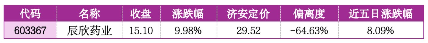 价值判断:涨停板的投资机会和风险提示(7月14日)|上市公司观察 价值判断:涨停板的投资机会和风险提示(7月14日)|上市公司观察