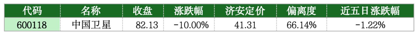  价值判断：跌停板的投资机会和风险提示（7月14日）｜上市公司观察
