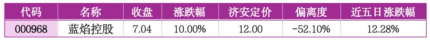 价值判断:涨停板的投资机会和风险提示(7月14日)|上市公司观察 价值判断:涨停板的投资机会和风险提示(7月14日)|上市公司观察