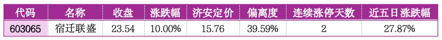 价值判断:涨停板的投资机会和风险提示(7月14日)|上市公司观察 价值判断:涨停板的投资机会和风险提示(7月14日)|上市公司观察