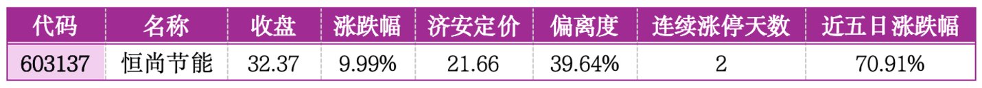 价值判断:涨停板的投资机会和风险提示(7月14日)|上市公司观察 价值判断:涨停板的投资机会和风险提示(7月14日)|上市公司观察