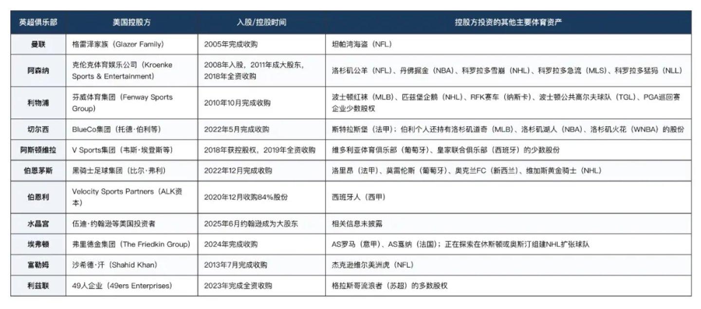  特朗普“缓刑”红牌之外，美国资本如何硬控全球足坛