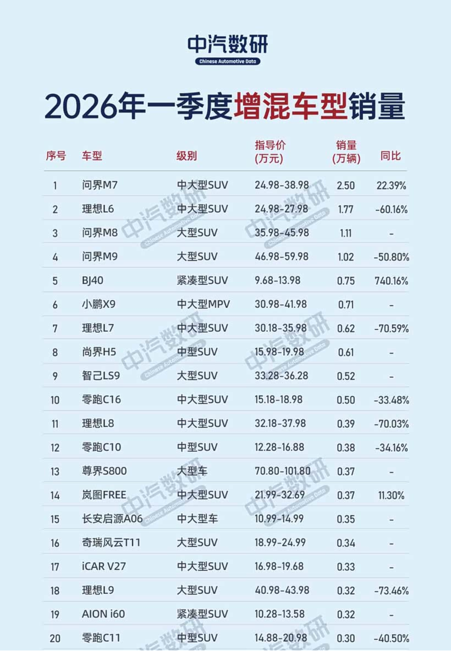 理想掉头、小米逆行:增程告别“黄金时代” 理想掉头、小米逆行:增程告别“黄金时代”