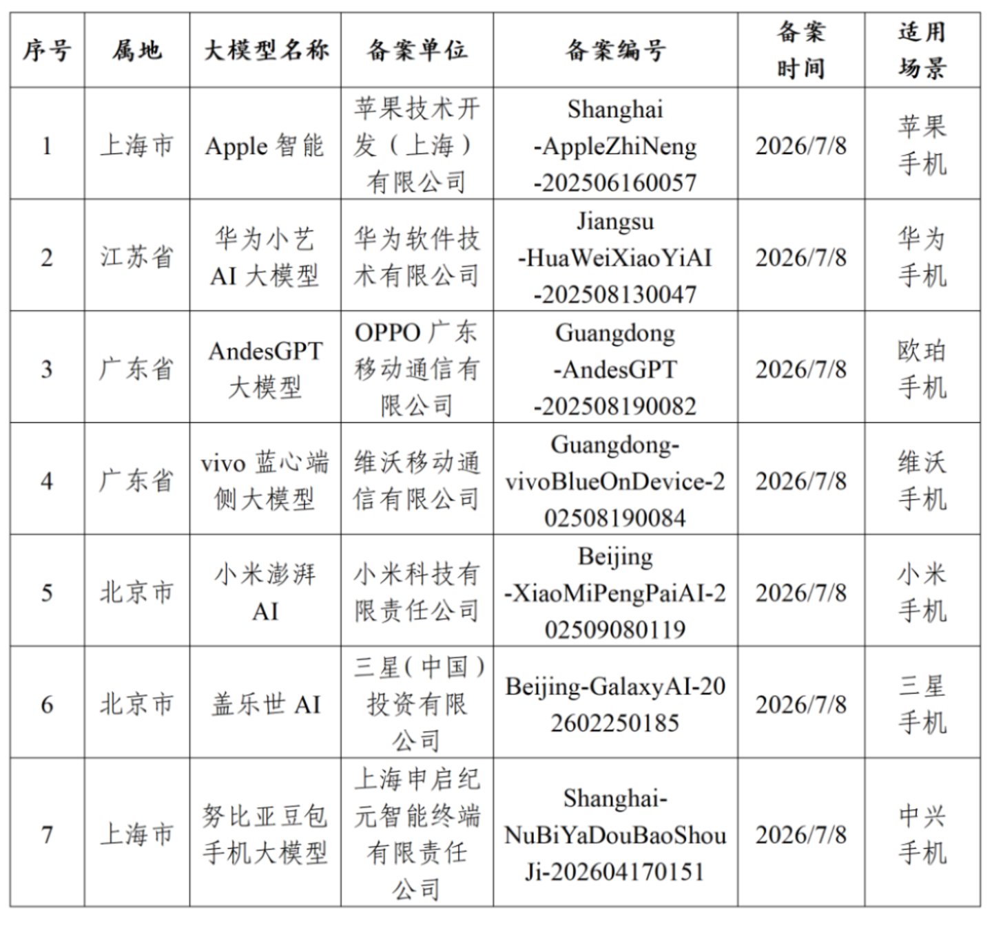 阶跃造手机:48小时,7张备案,一个窗口期的消亡 阶跃造手机:48小时,7张备案,一个窗口期的消亡