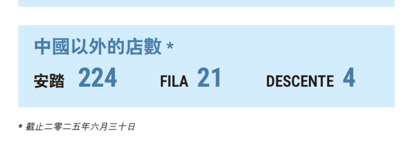 安踏巨变 安踏巨变