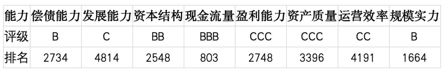 上市公司TOP5济安评估(7月6日至7月12日)|上市公司观察 上市公司TOP5济安评估(7月6日至7月12日)|上市公司观察
