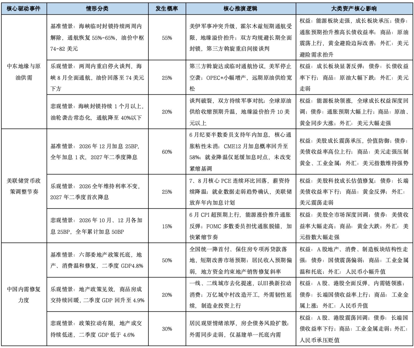 基金市场概况与资产配置观点(07.06—07.12) 基金市场概况与资产配置观点(07.06—07.12)