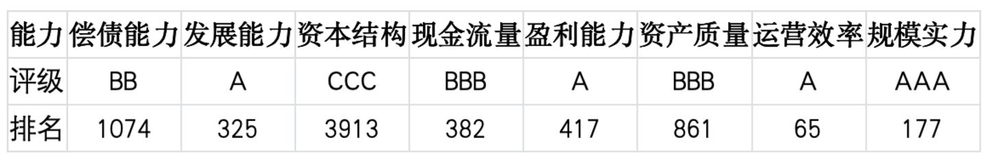 上市公司TOP5济安评估(7月6日至7月12日)|上市公司观察 上市公司TOP5济安评估(7月6日至7月12日)|上市公司观察