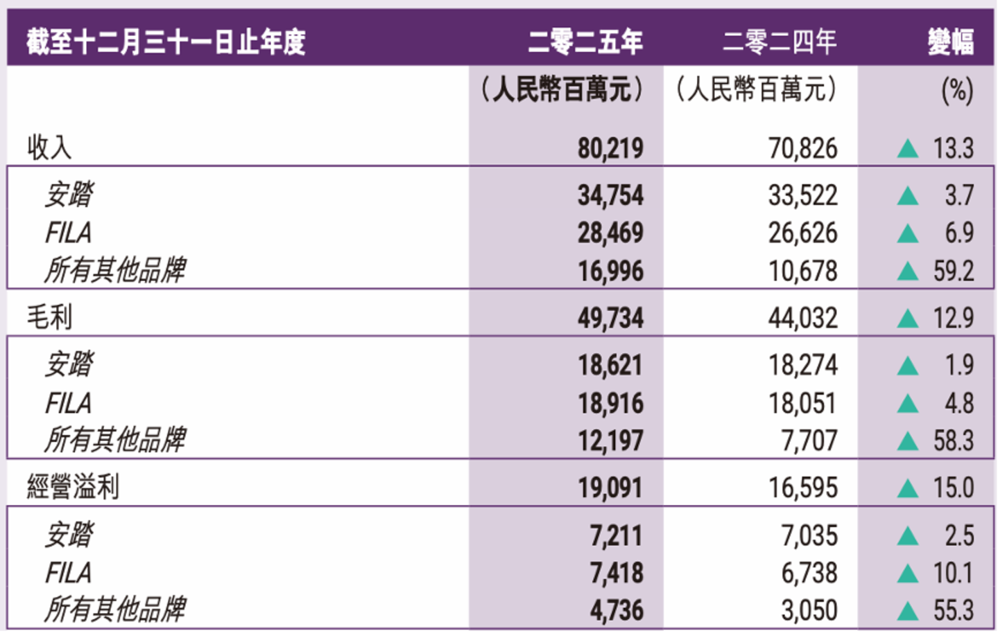 安踏巨变 安踏巨变