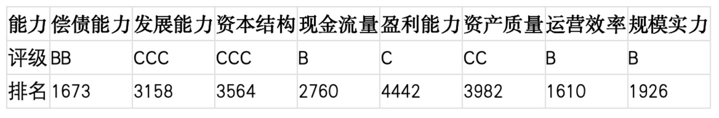 上市公司TOP5济安评估(7月6日至7月12日)|上市公司观察 上市公司TOP5济安评估(7月6日至7月12日)|上市公司观察