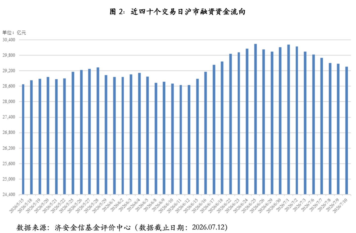 基金市场概况与资产配置观点(07.06—07.12) 基金市场概况与资产配置观点(07.06—07.12)