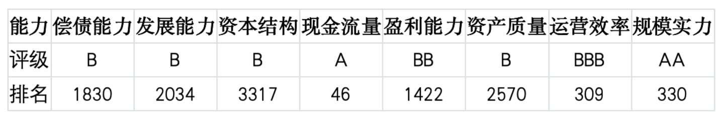 上市公司TOP5济安评估(7月6日至7月12日)|上市公司观察 上市公司TOP5济安评估(7月6日至7月12日)|上市公司观察