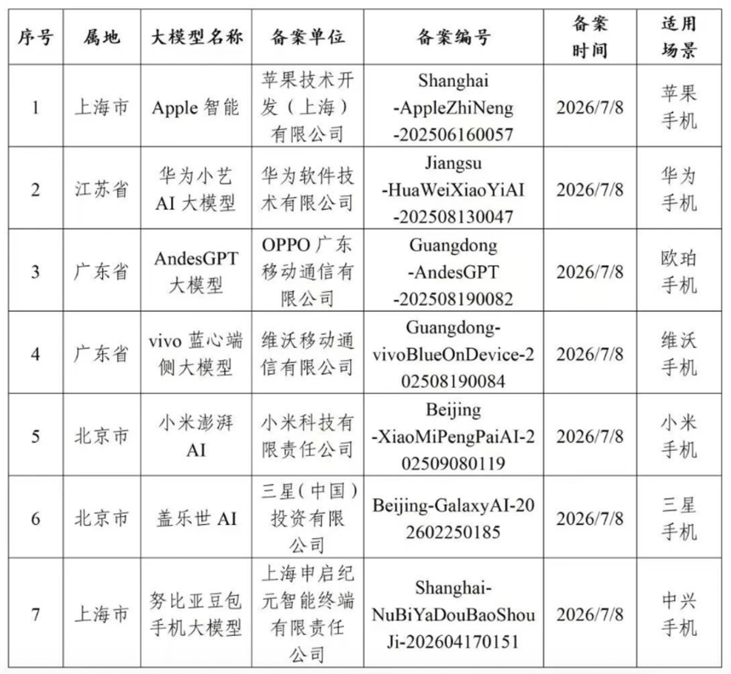 阶跃手机的AI原生叙事,听听就好 阶跃手机的AI原生叙事,听听就好