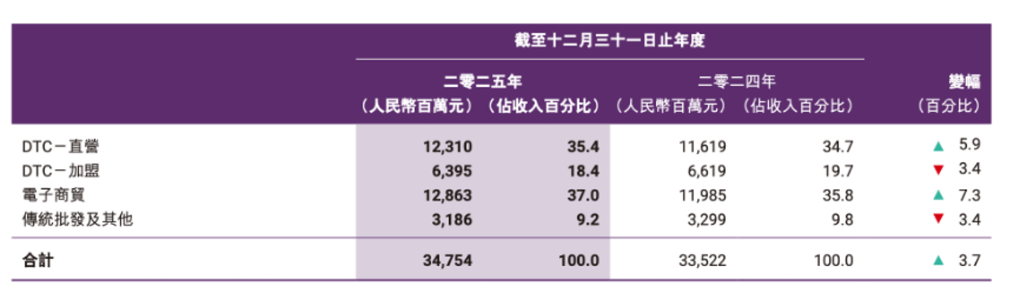 安踏巨变 安踏巨变