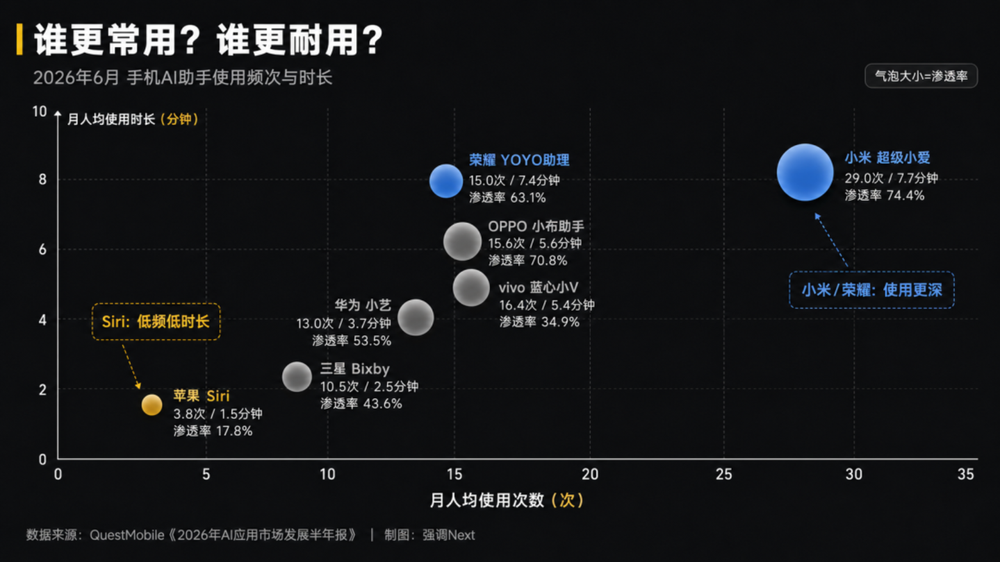 苹果AI备案过关,但拿到的可能是一张旧门票 苹果AI备案过关,但拿到的可能是一张旧门票