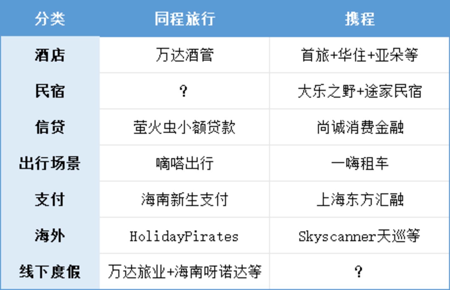 同程的下一程 同程的下一程