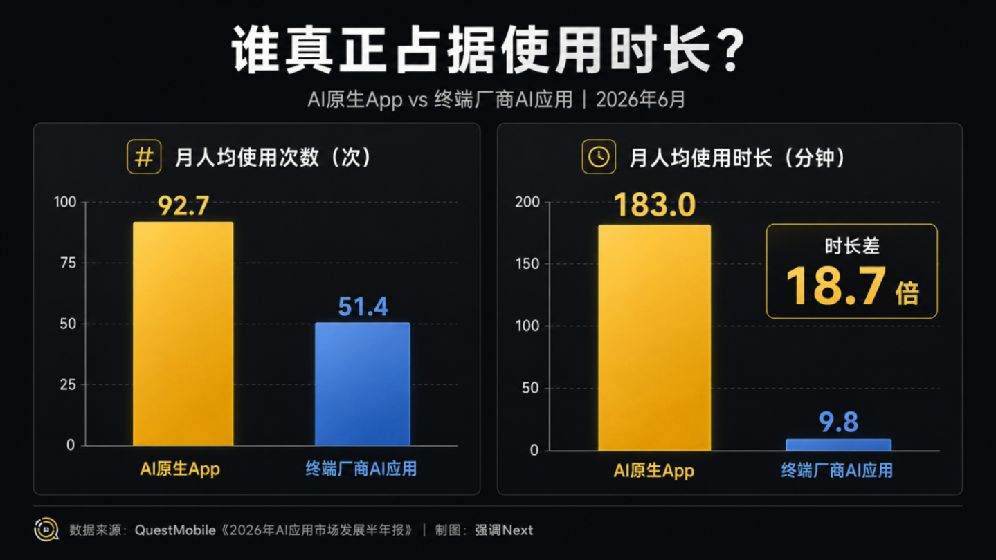 苹果AI备案过关,但拿到的可能是一张旧门票 苹果AI备案过关,但拿到的可能是一张旧门票