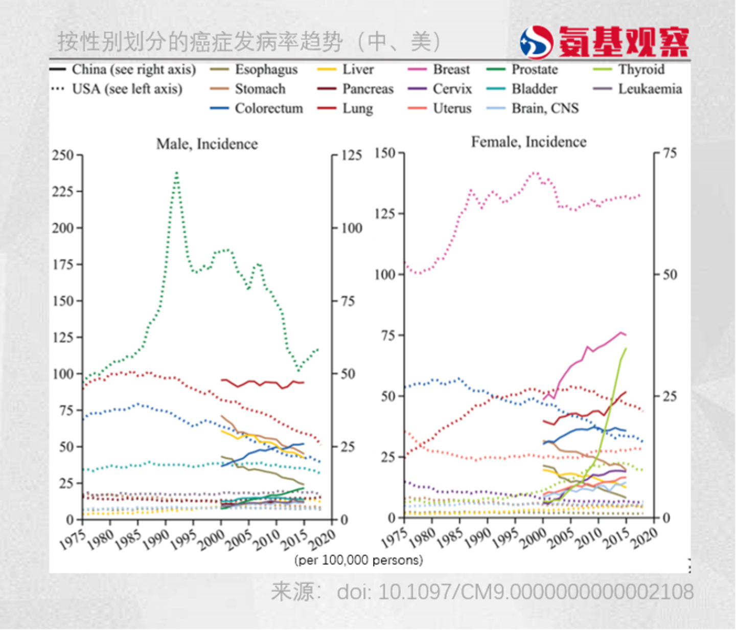 中国肿瘤发病风向“剧变” 中国肿瘤发病风向“剧变”