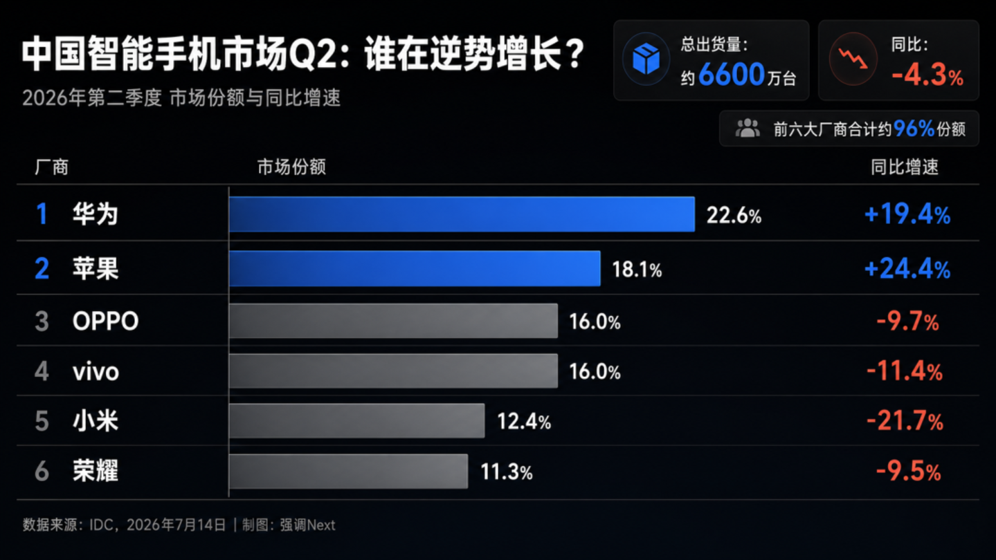 苹果AI备案过关,但拿到的可能是一张旧门票 苹果AI备案过关,但拿到的可能是一张旧门票